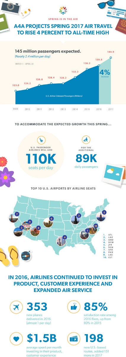 A4A Infographic