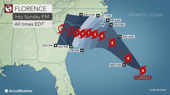 Hurricane Florence Trajectory