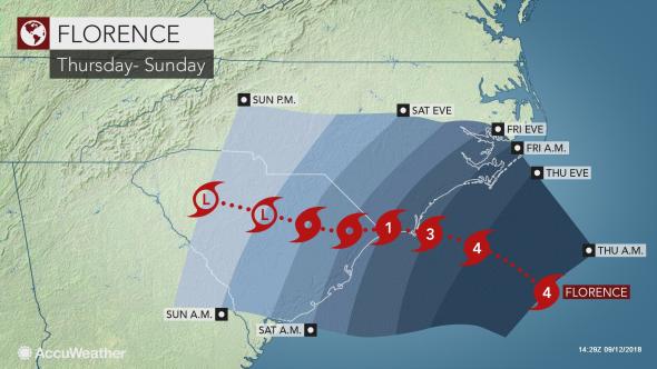 Hurricane Florence Trajectory