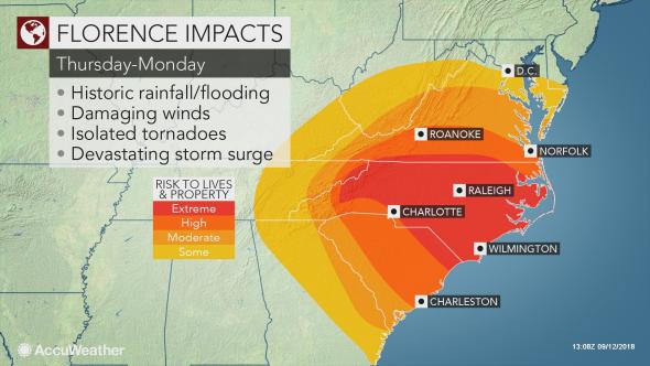 Hurricane Florence Risk Levels