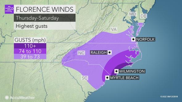 Hurricane Florence Projected Winds