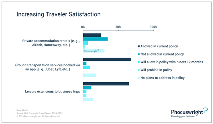 Increasing Traveler Satisfaction