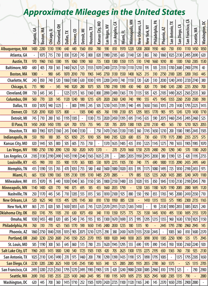 Distance Calculator Cities at Rosa Kinkade blog