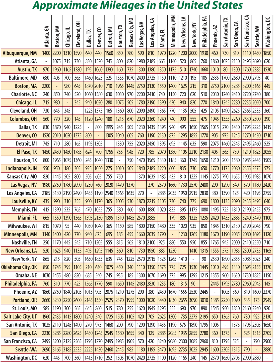 travel times by road